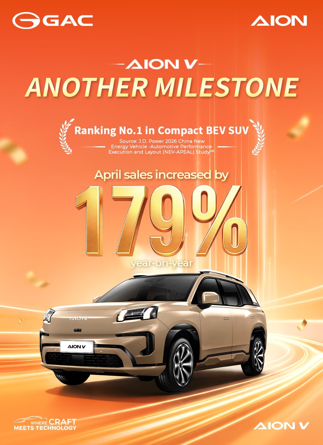 AION V milestone poster featuring ranking no.1 in Compact BEV SUV and April sales increased by 179%